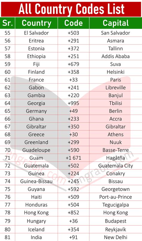 2 letter country code singapore|Country Codes List .